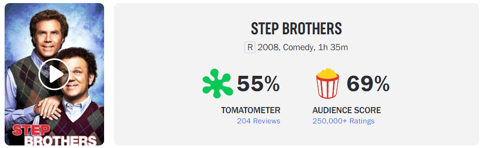 Movies with surprising rotten tomatoes scores