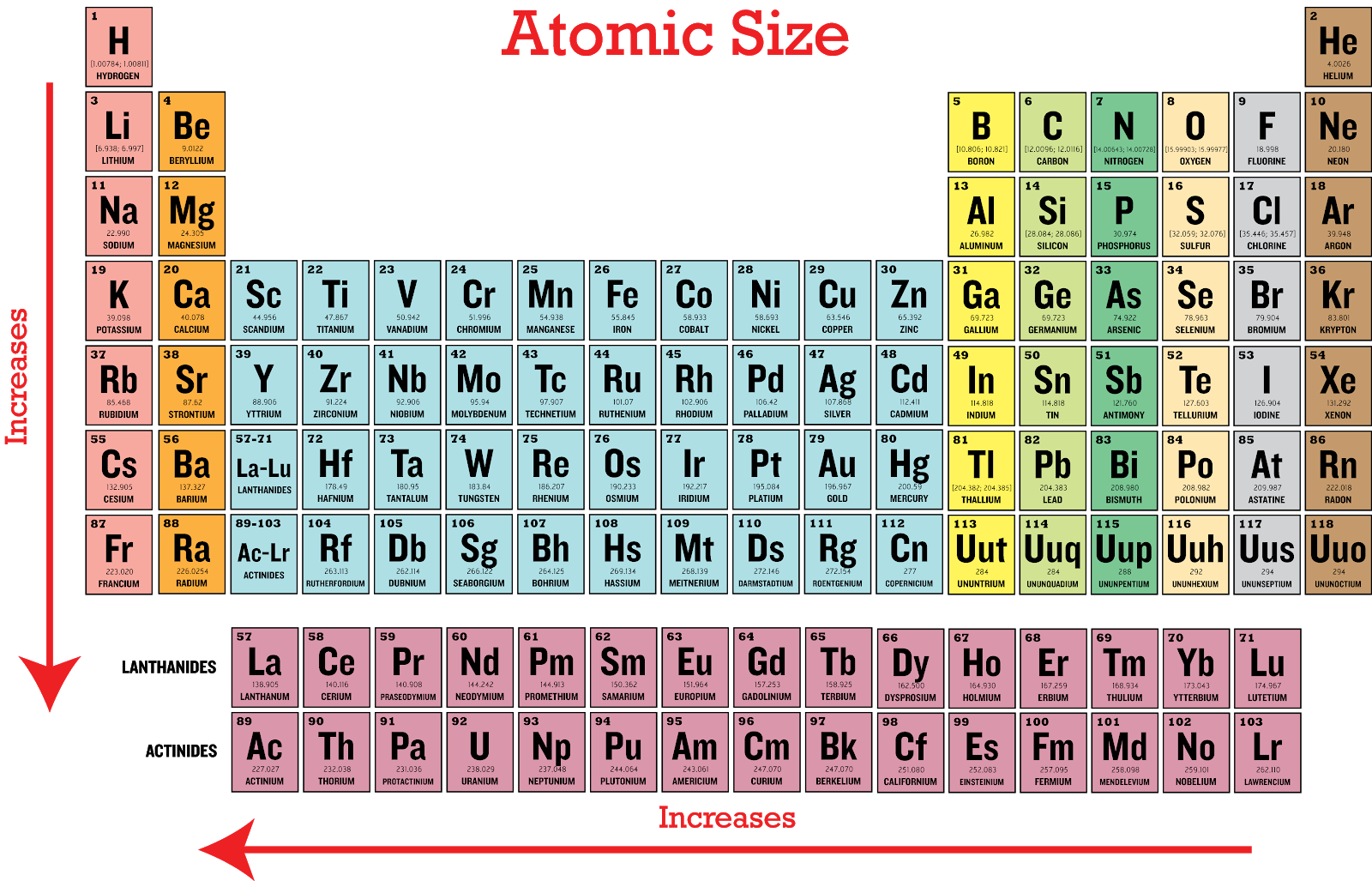 Element l. Periodic Table. Карбон в периодической таблице. 14 Элемент. Лютеций периодическая таблица.