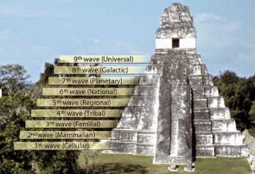 Mayan Calendar The Pyramid Of Consciousness By Carl Johan Calleman