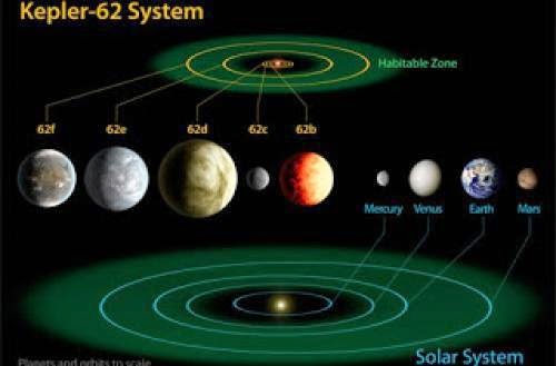 Nasa Discovers Three More Potentially Habitable Alien Worlds