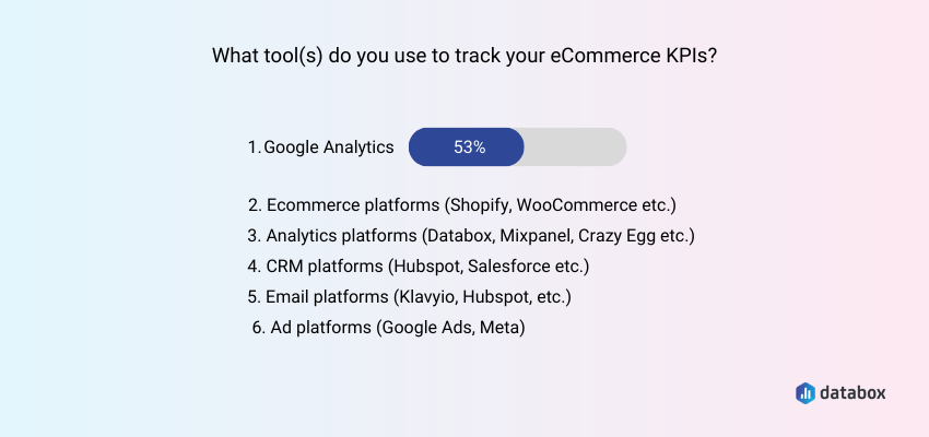 Tracking eCommerce Analytics