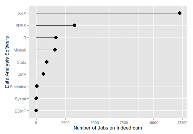 job work software data analysis