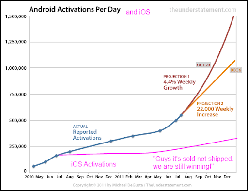 android-activations.png
