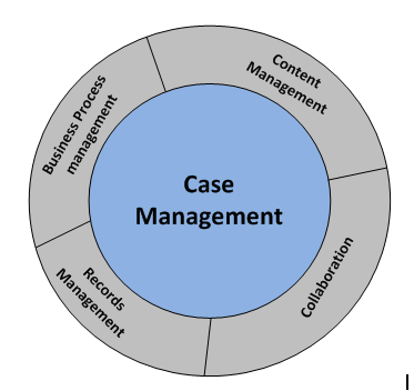 management collaberation document