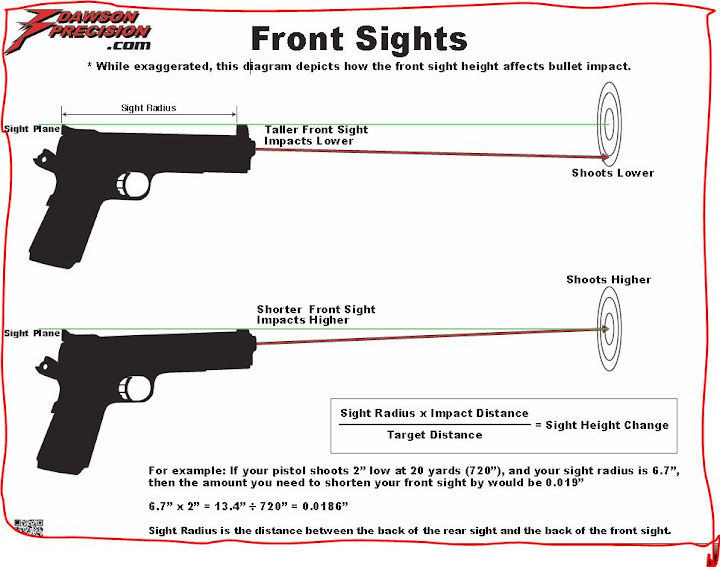 Pistol Sight Picture Diagram Wiring Diagram