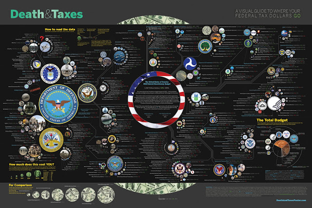 Death & Taxes, An Infographic