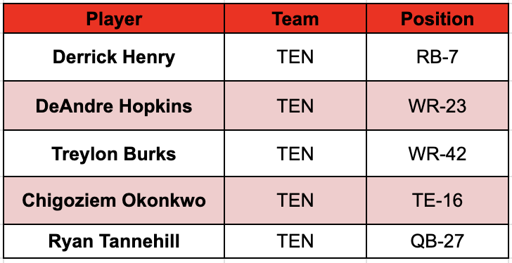 Fantasy Football Rankings: Derrick Henry Rumbles Back into Half