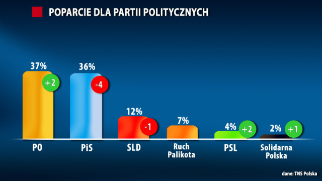 Źródło: www.tvn24.pl Źródło: www.tvn24.pl
