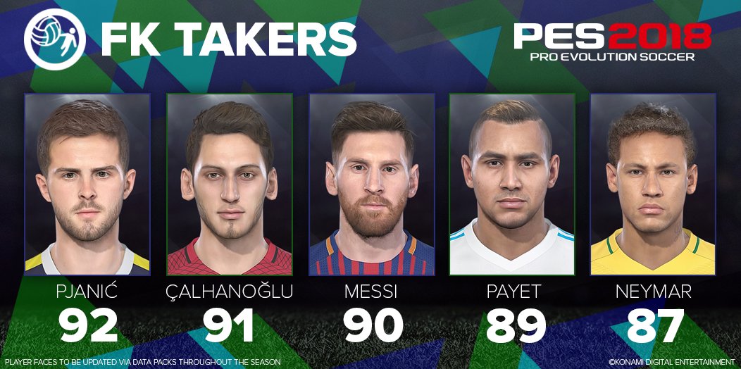 Top 5 Free Kick Takers / FK Takers  PES2018 [image by @officialpes]