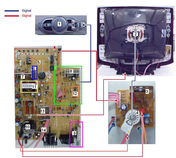 Basics In Tv Repair Guide  U2013 Geric Yecyec Topic And Update