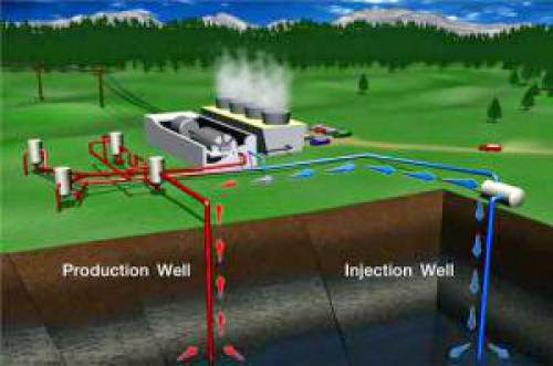 Geothermal Power Plant Soon