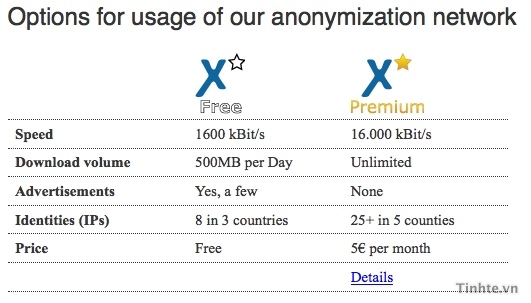 Cách truy cập Facebook đơn giản với anonymoX addon trên Firefox Chiplove