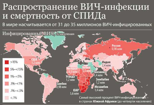 распространение вич-инфекции в мире 2010