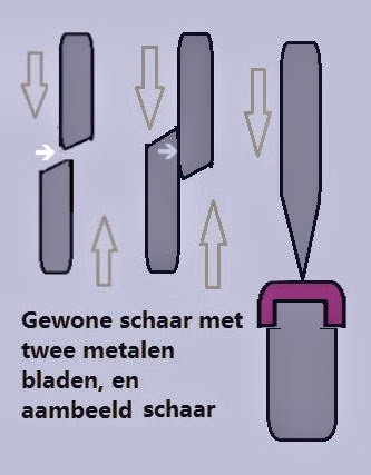 Aambeeld snoeischaar is een veiliger schaar met minder wrijving pyrotechniek vuurwerk ipa