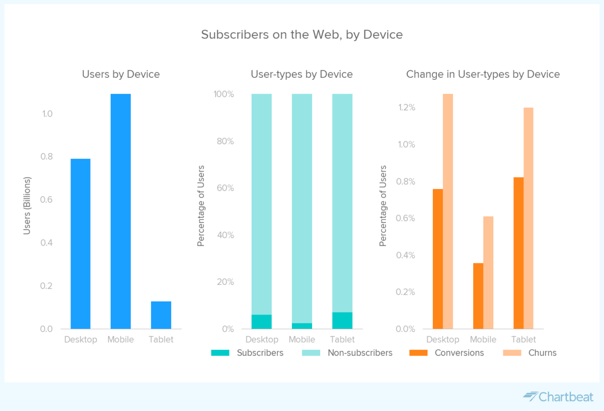 Stratégies de conversion & datas sur l’engagement pour augmenter vos revenus