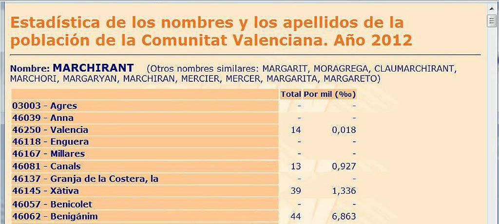 Frecuencia del apellido Marchirant en la Comunitat Valenciana.