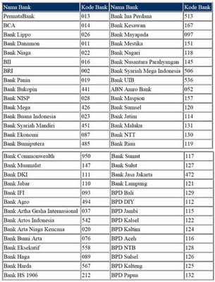 Farid Setyo S Blog Daftar Kode Bank Jaringan Atm Bersama