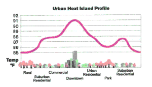 Heating Urban Areas With Geothermal Energy