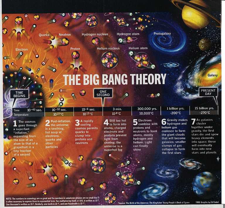 Big Bang Bang