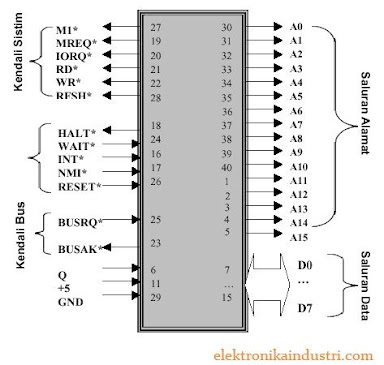 Mikro Prosesor :: Perkembangan Sistem Mikroprosesor Mikro Prosesor :: Perkembangan Sistem Mikroprosesor