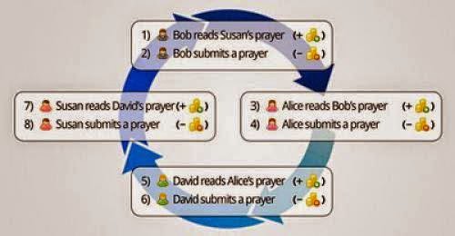 Token Prayers