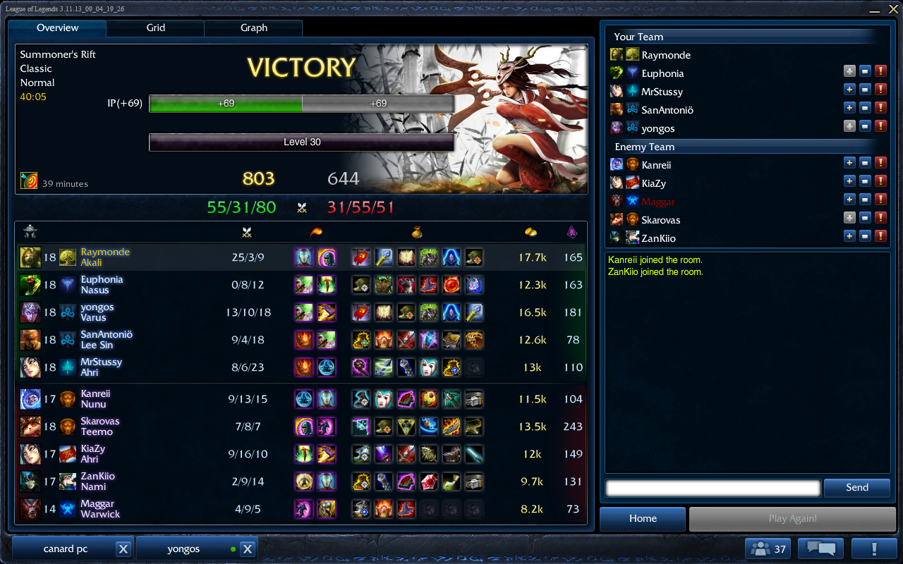 Rox. KIS solo matchmaking abus