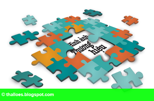 Hình 1: Đánh giá Bản sắc Nhận diện Thương hiệu