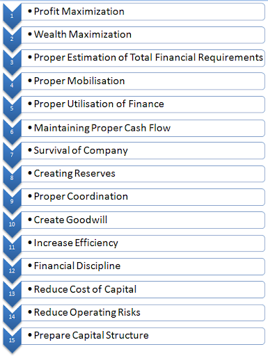 Goals & Objectives for a Finance Department