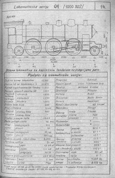 Skice i glavni podatci lokomotiva direkcije Zagreb 01