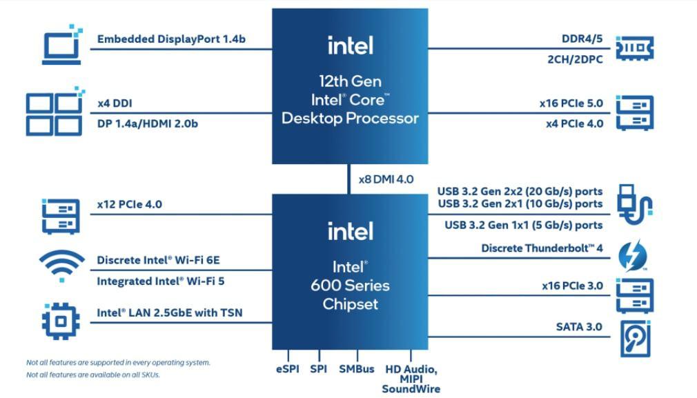Intel 12th Gen CPU specs