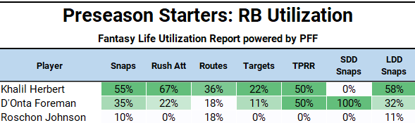 Bears RB Utilization