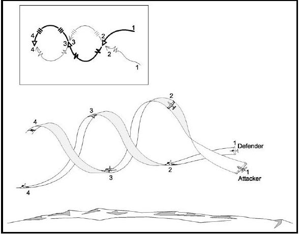 Rolling_scissors_maneuvering_with_instruction_symbols