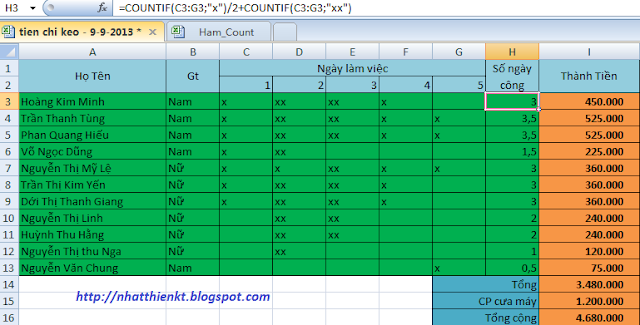 Hướng dẫn sử dụng hàm count, countA, countif trên Excel