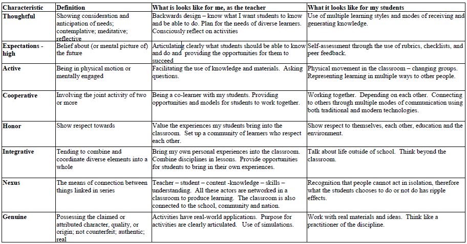 In the Heart of a Teacher is a Student: An Educational Philosophy Acrostic