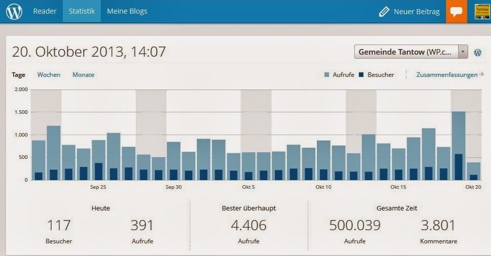 Screenshot Backend gemeinde-tantow.de am 20.10.2013 um 14:39 Uhr!
