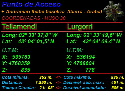 Datos de Interés Datos de Interés