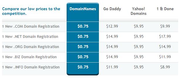 Promo Domain $0.75/yr Com/Net/Org di DomainNames.com