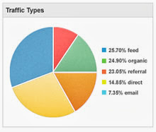 Website analytics traffic types