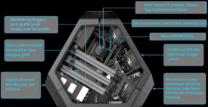 Sasis Area-51 yang optimum untuk ekspansi komponen (source: hothardware.com) Alienware Area-51: Gaming Desktop dengan Desain Futuristik Inovatif