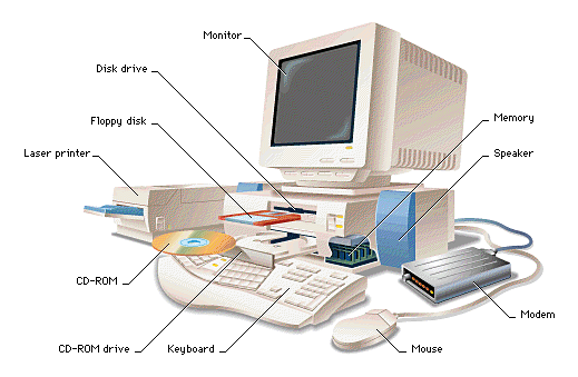 Standard Computer Components ~ Hardware Technical Support