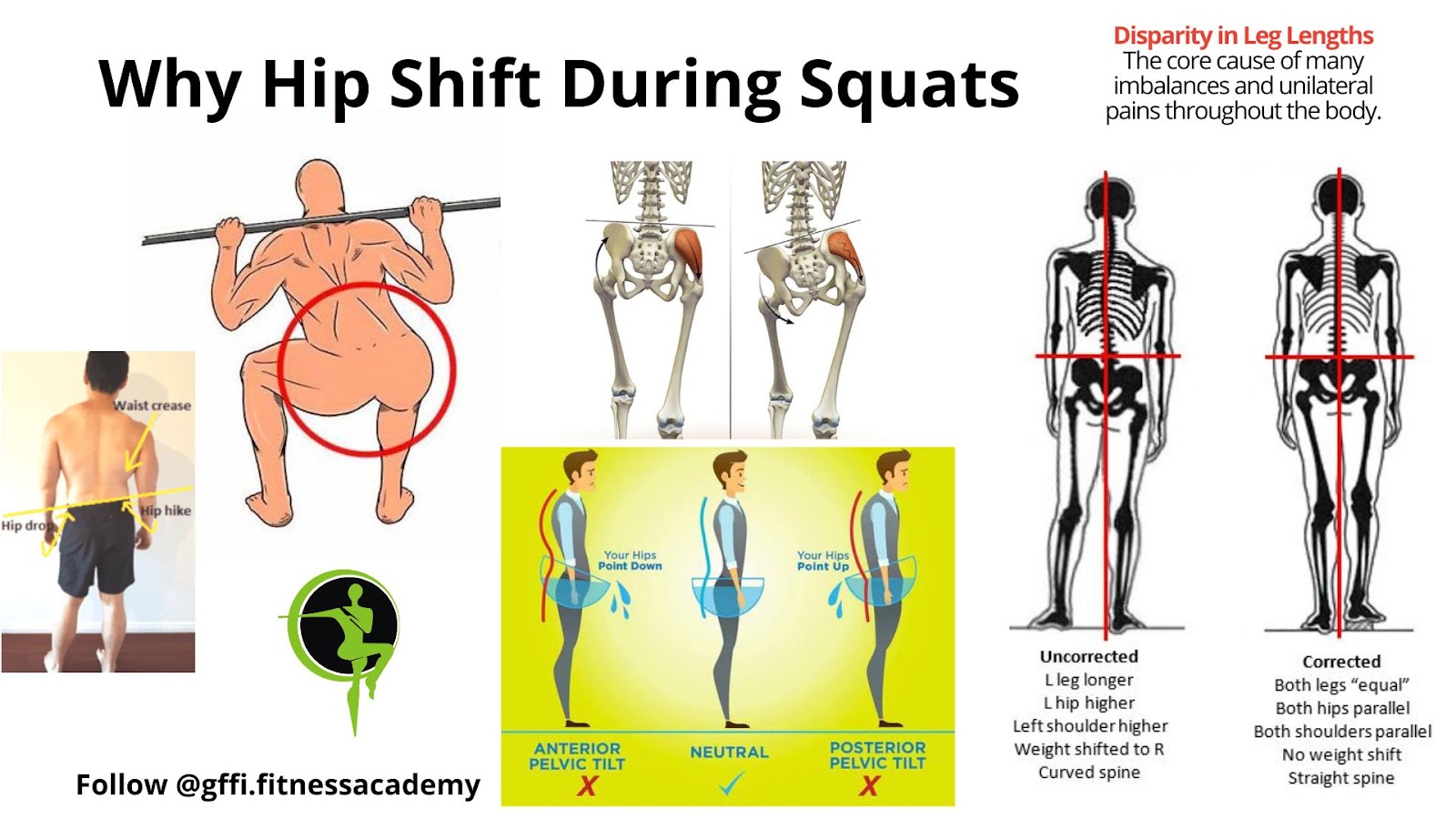 GFFI Fitness Academy