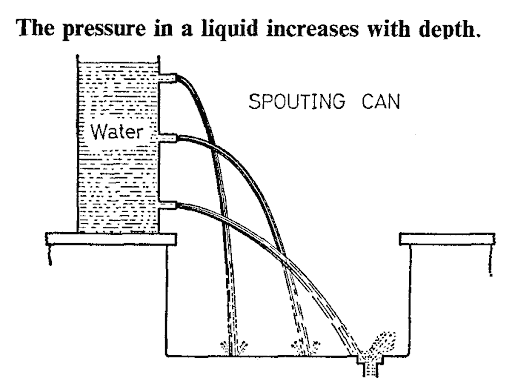 pressure increases with depth