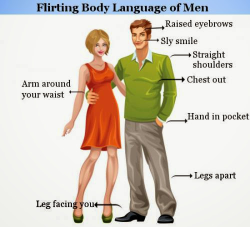 Flirting Body Language Of Men