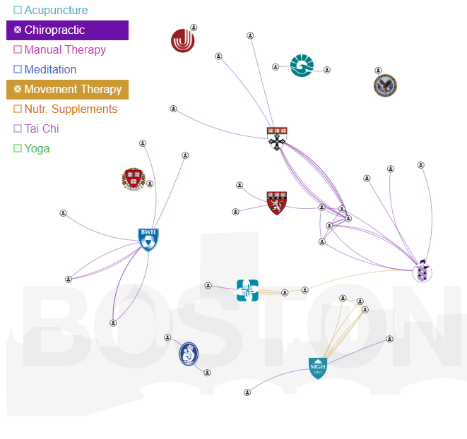 Osher Center research and clinical maps collaborations