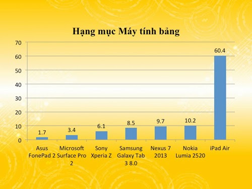 Số Hoá Tech Awards 2013: Apple chiếm 3 trên 5 giải tablet-5214-1389520559.
