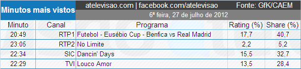 Imagem Postada