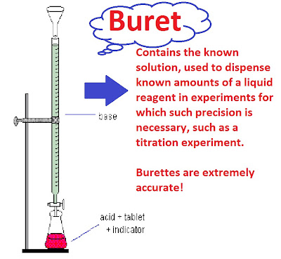 a lab experiment to determine the concentration of an unknown solution by colorimetry Beer’s law lab abstract: an experiment was done to determine the concentration of a solution of nickel the absorbance of the unknown solution was measured. a lab experiment to determine the concentration of an unknown solution by colorimetry Beer’s law lab abstract: an experiment was done to determine the concentration of a solution of nickel the absorbance of the unknown solution was measured.