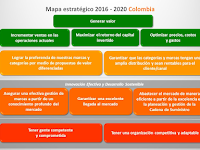 Objetivos A Largo Plazo De Una Empresa Ejemplos