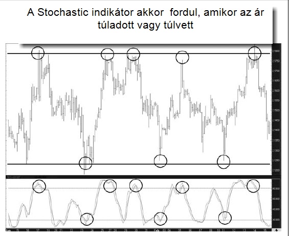 Trading balan robert - elliott wave principle forex.zip