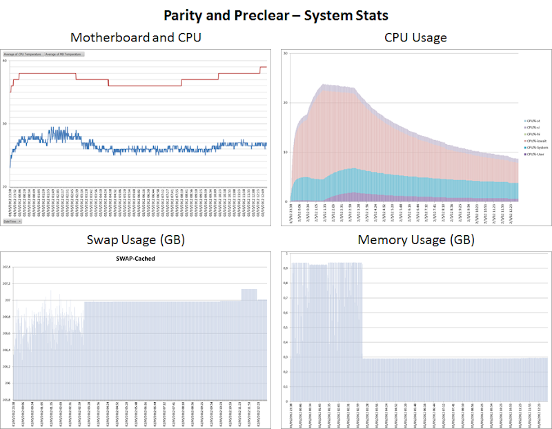 Chart04_SystemStats.png